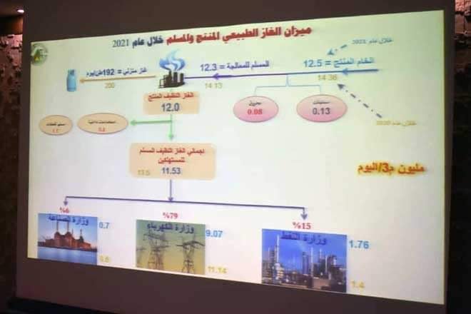 100،5 مليار دولار خسائر قطاع النفط السوري